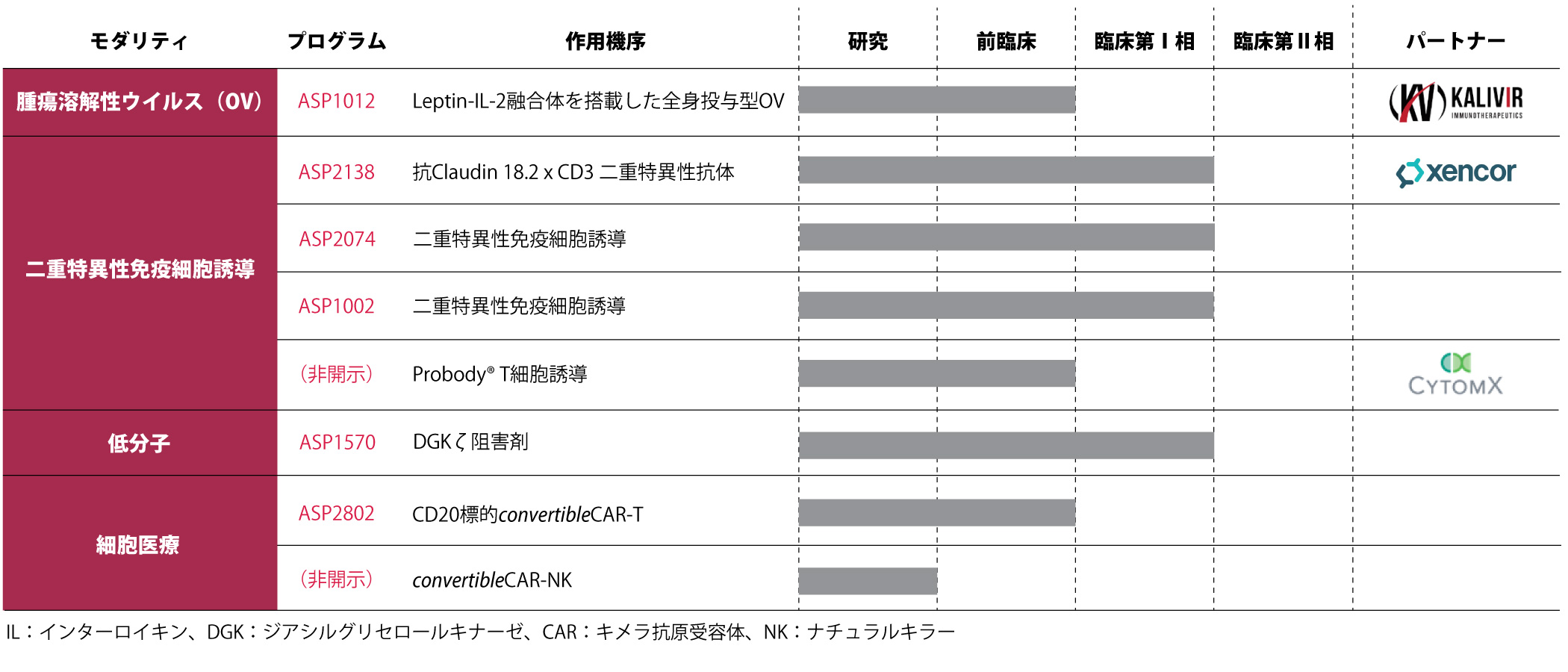 パイプライン