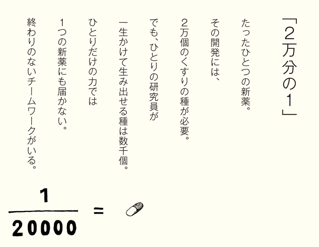 2万分の1