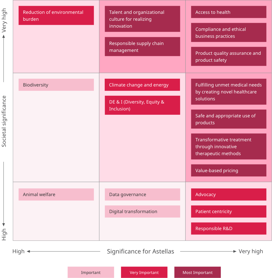 Materiality_Matrix