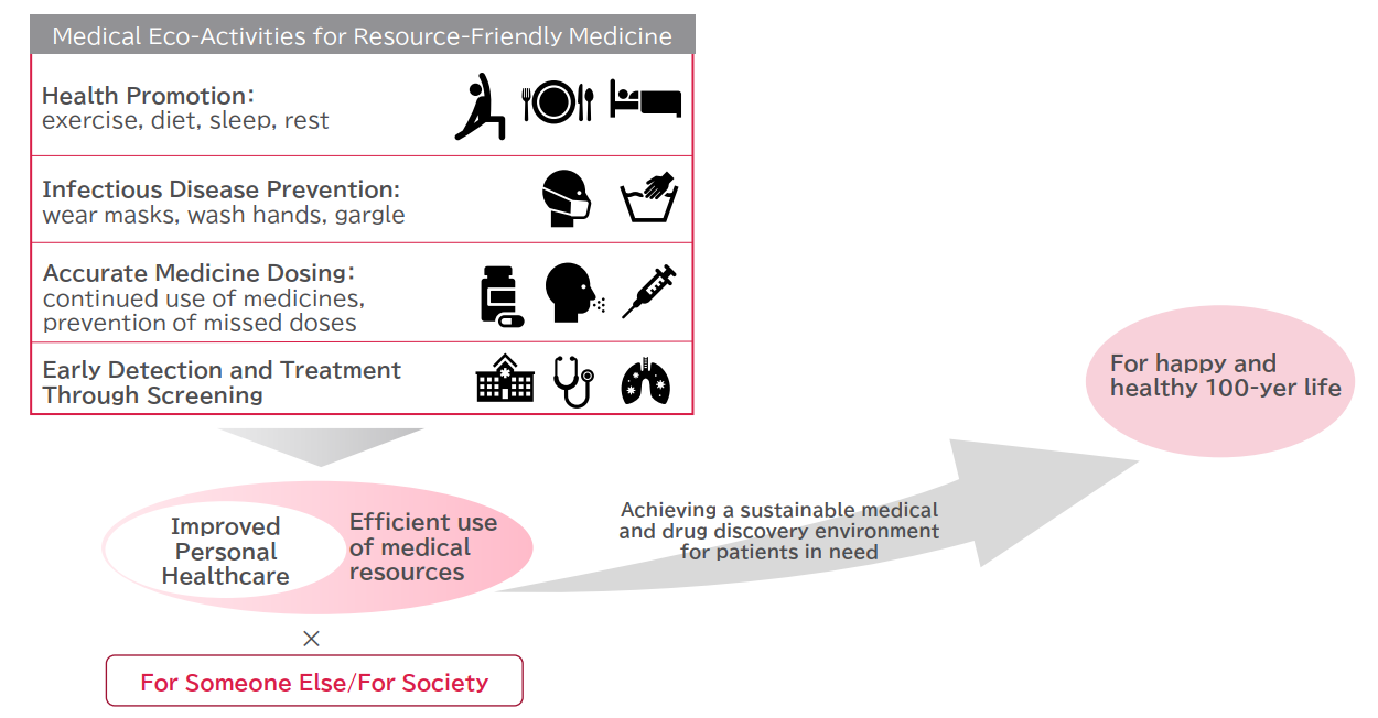 Health and medical care security should move from "something taken for granted" to "something created together.”