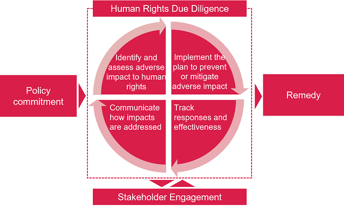 our_initiatives