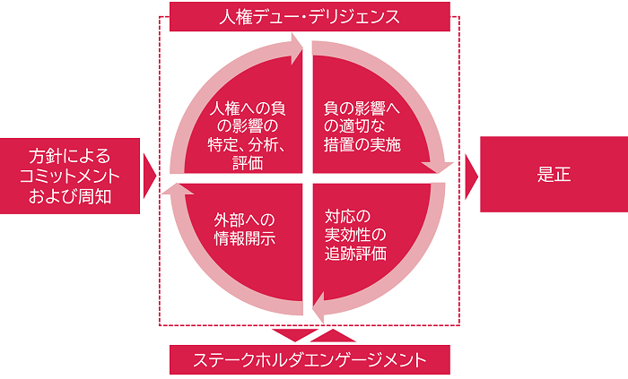 our_initiatives