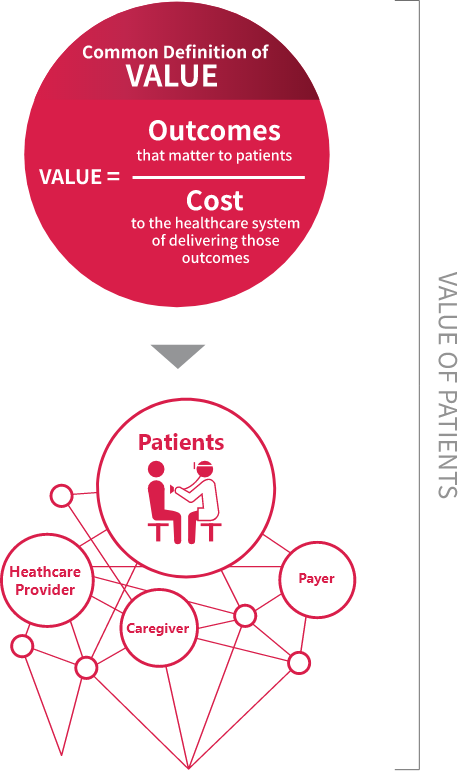 Patient Centricity at Astellas—a plan of action