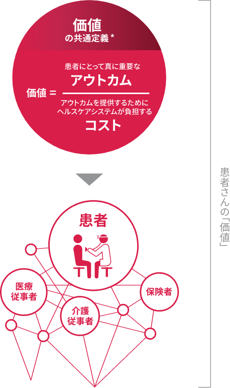 社員一人ひとりが実践する、アステラスのペイシェント・セントリシティ