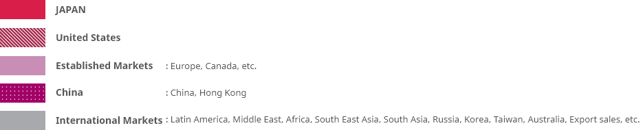 Business development on a global scale