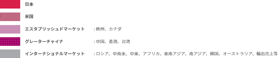 グローバル企業としてのビジネス展開