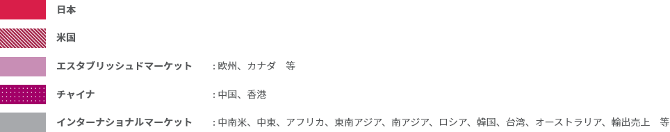 グローバル企業としてのビジネス展開
