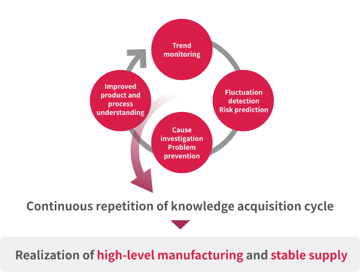 Expanding future possibilities through manufacturing innovation image2