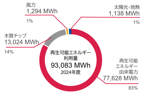 Renewable_Energy_trend_2
