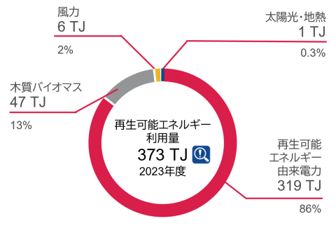 Renewable_Energy_trend_4