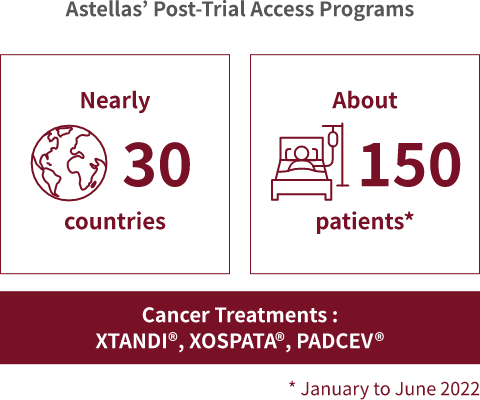 Astellas' Post-Trial Access Programs