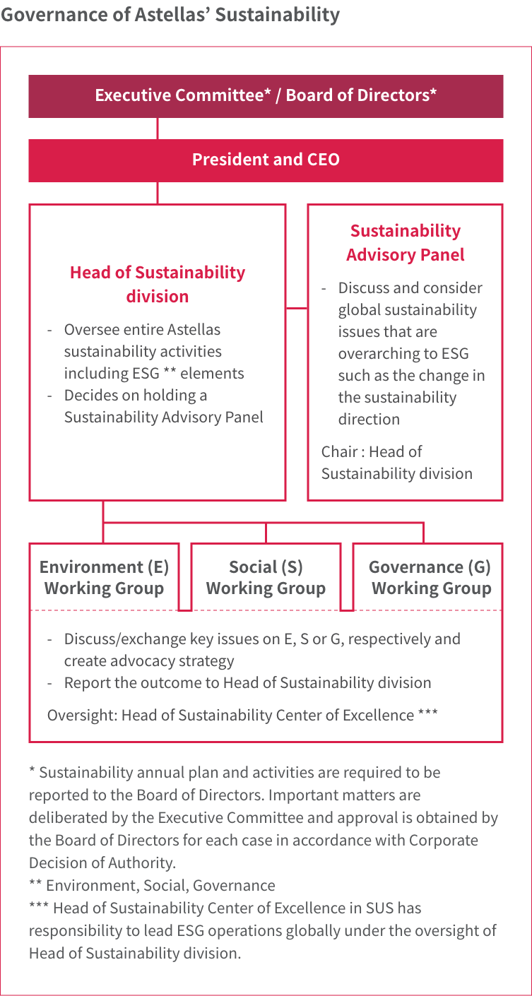 sustainability_governance