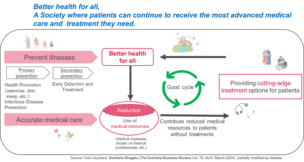 THE SOCIETY ENVISIONED BY MEDICAL ECO-ACTIVITIES