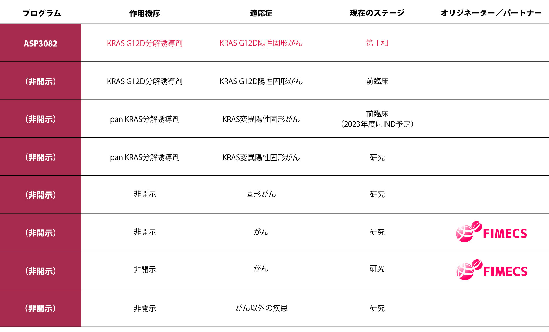 パイプライン