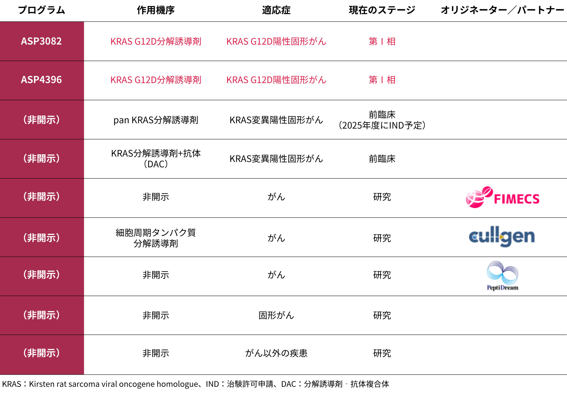 パイプライン