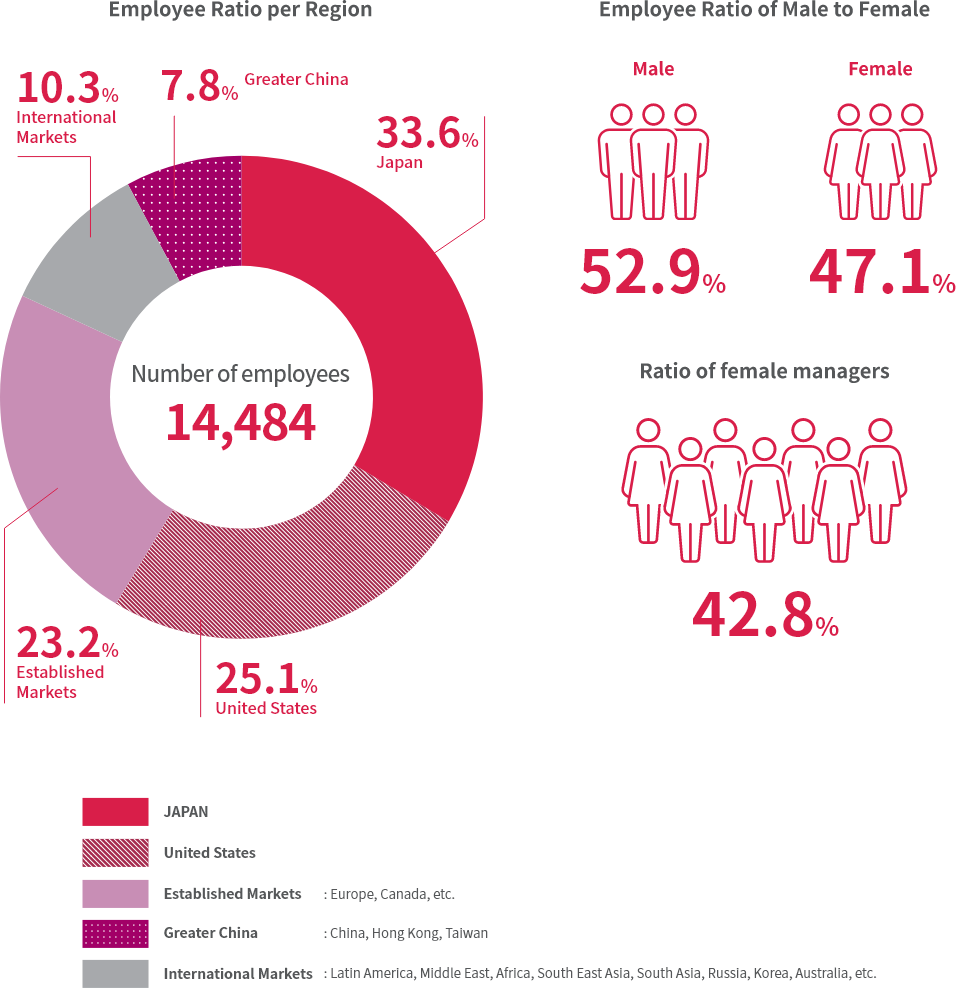 Valuing a diverse workforce