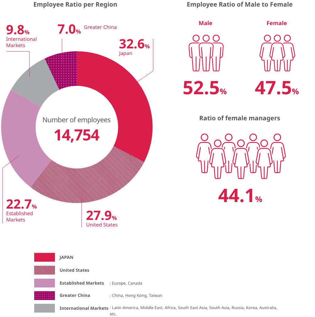 Valuing a diverse workforce