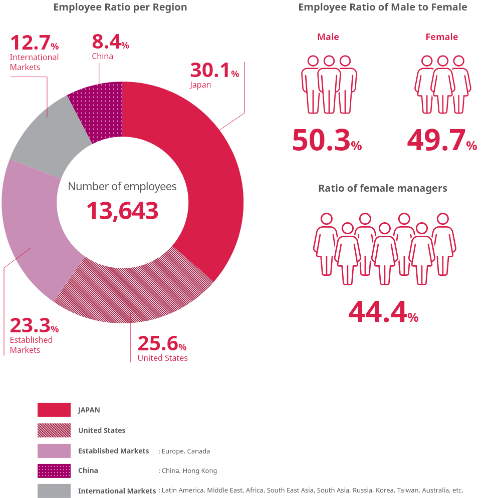 Valuing a diverse workforce