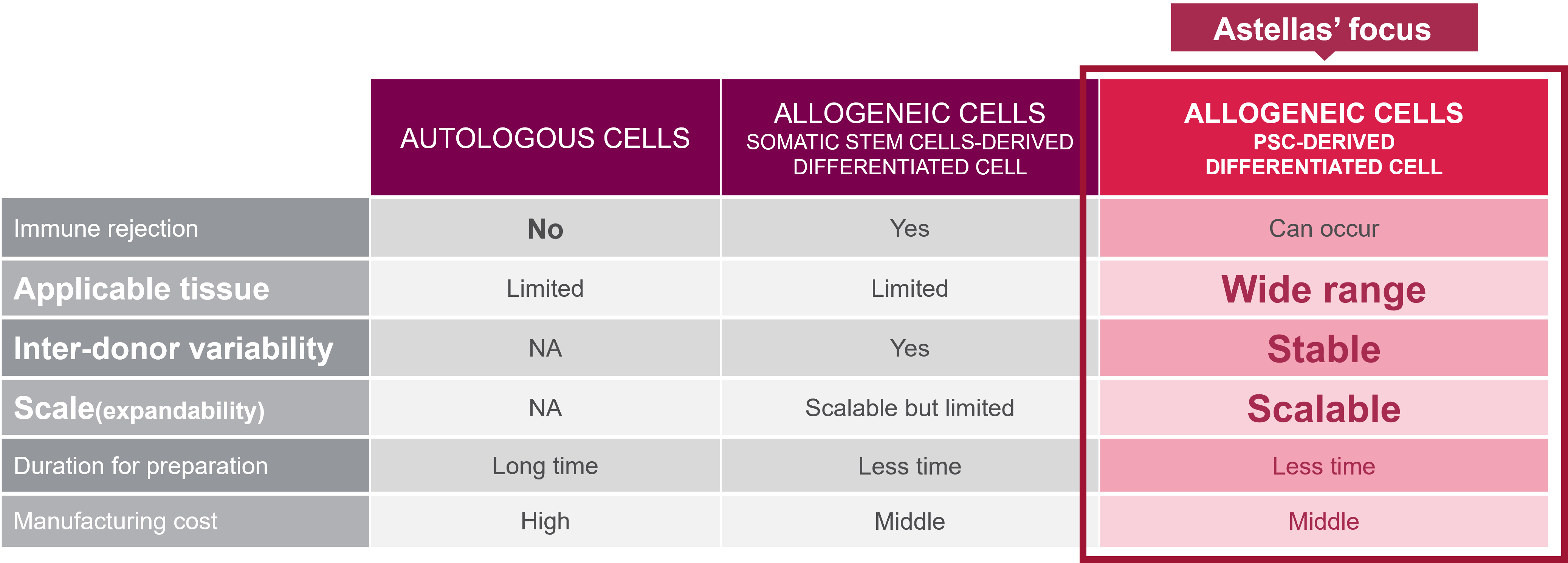 why_we_are_focusing_on_allogenic_cell_therapy