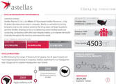 Astellas Fact Sheet