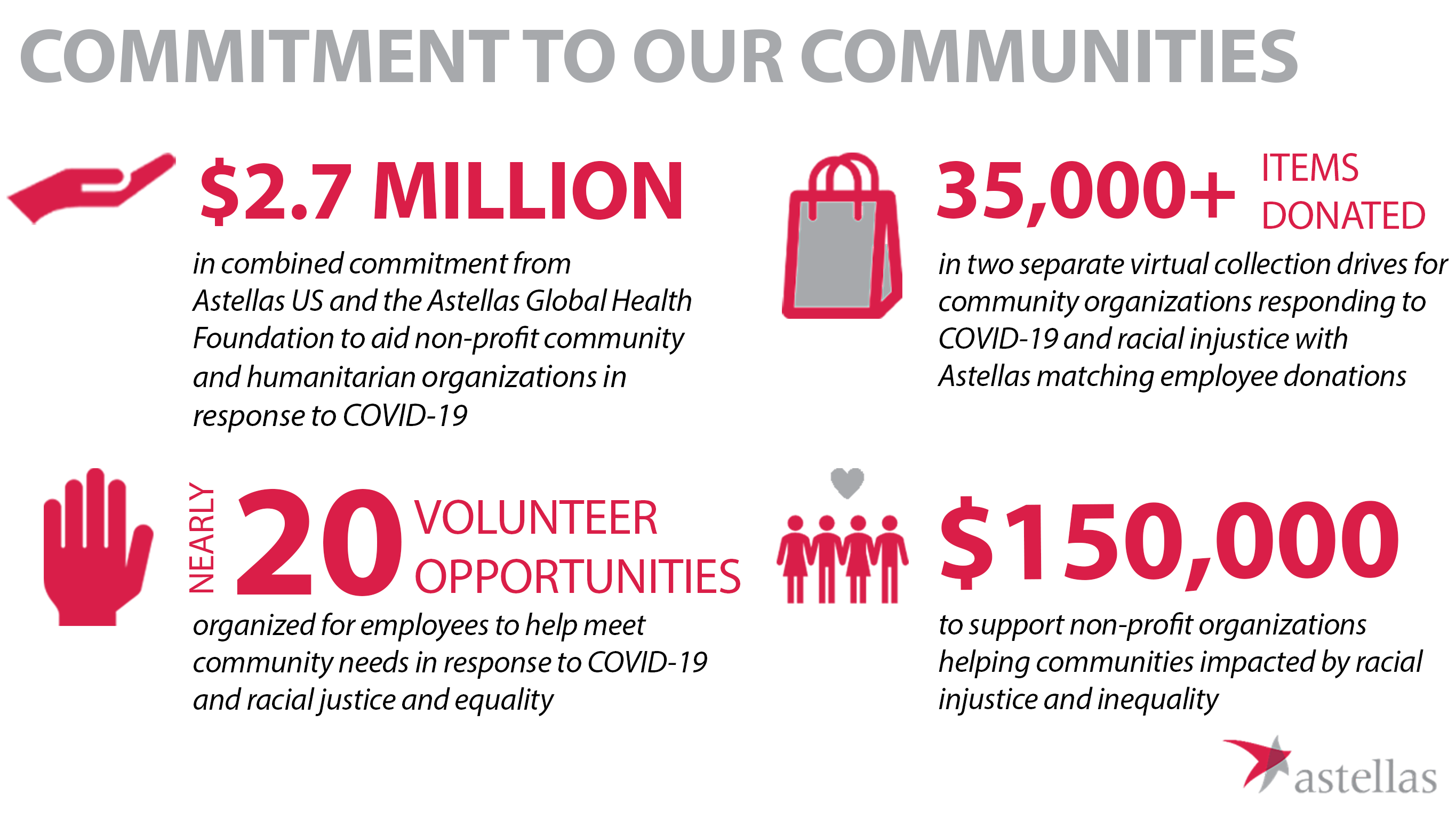 Commitment to our communities